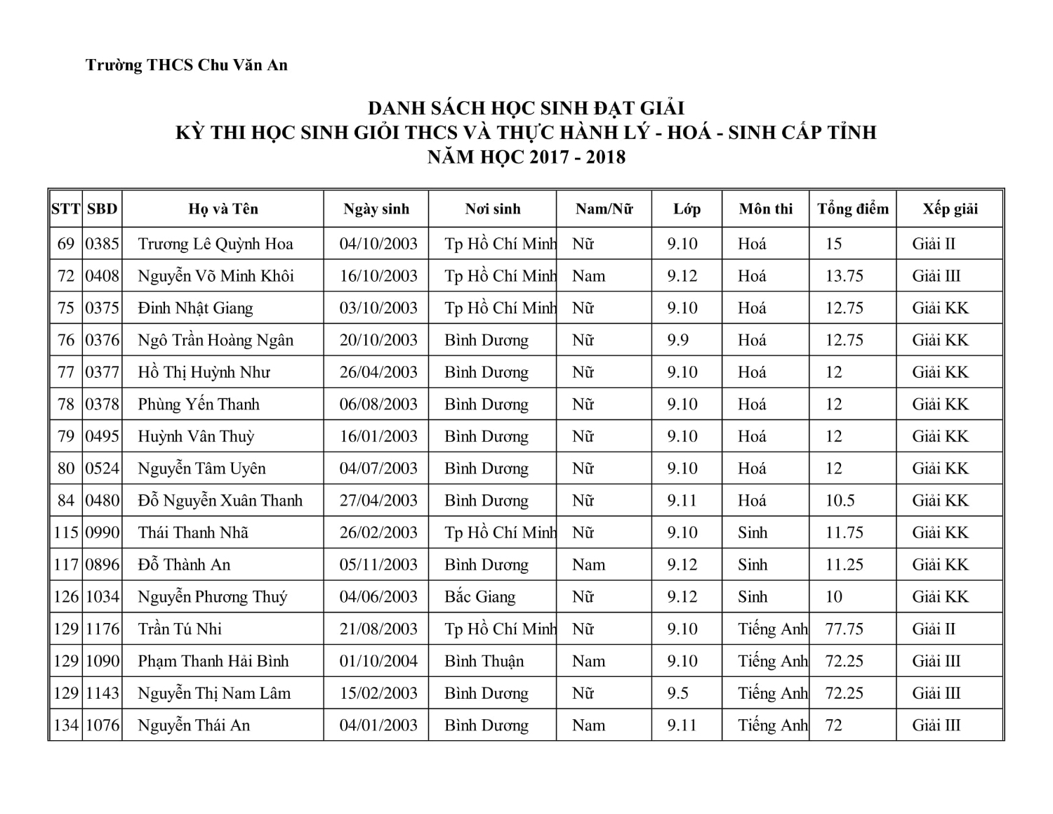 HSG THCS ChuVanAn 2017 2018 1