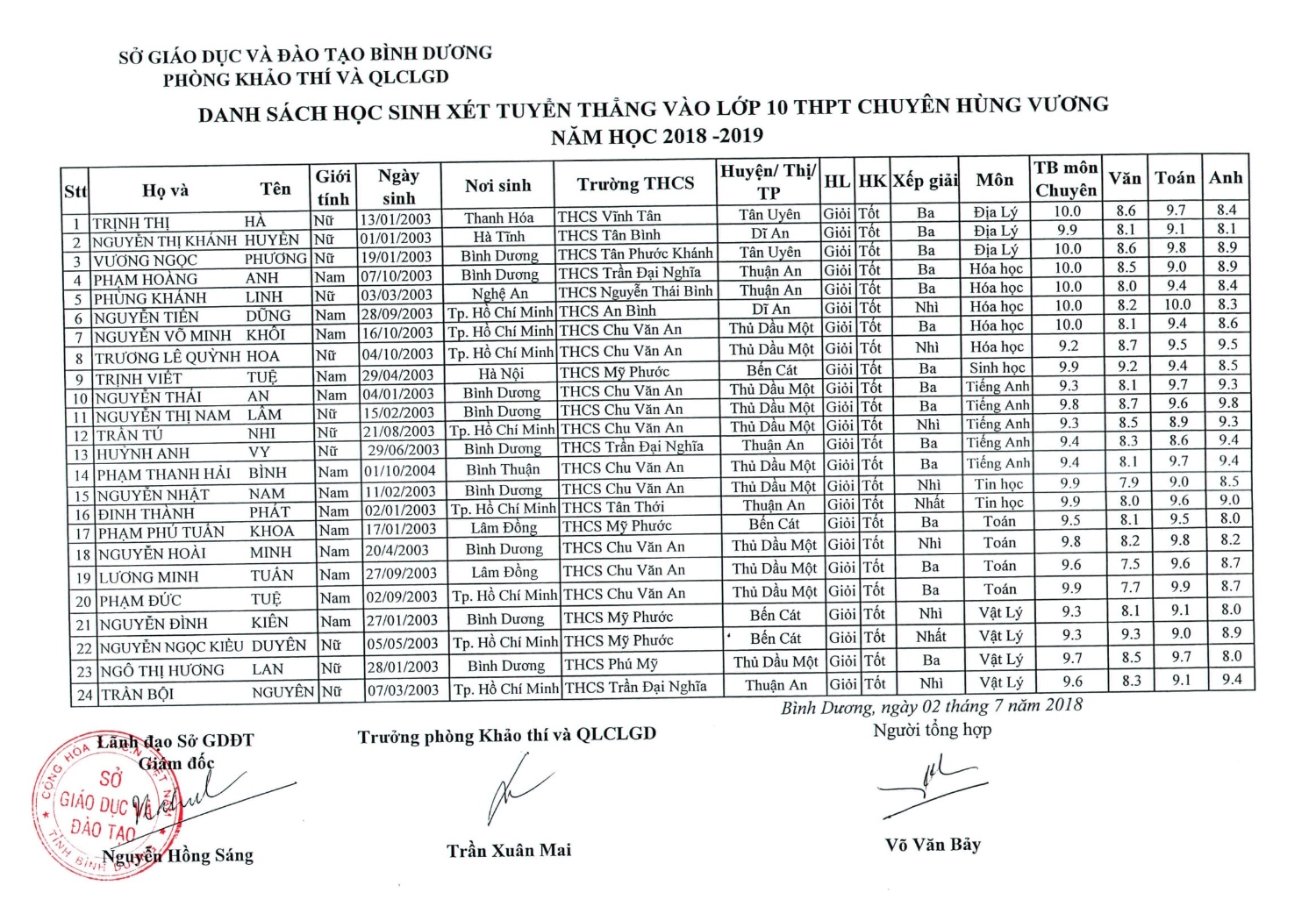 (13 7)DS tuyển thẳng 10 1