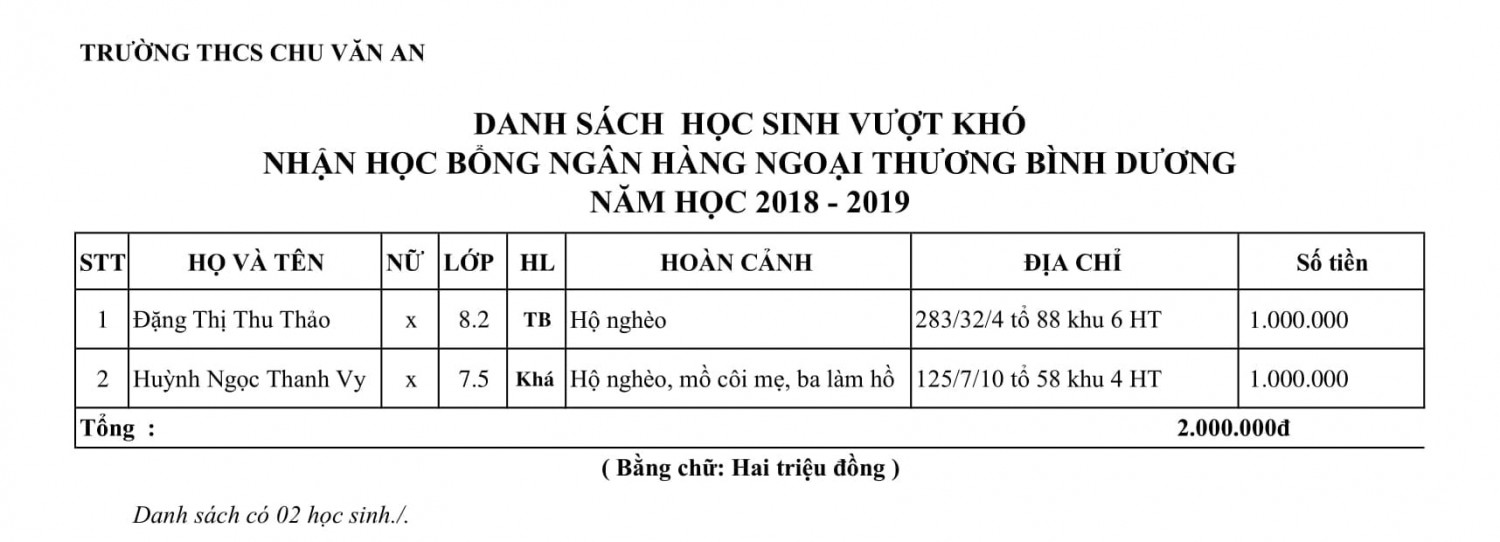 ngoai thuong tang min