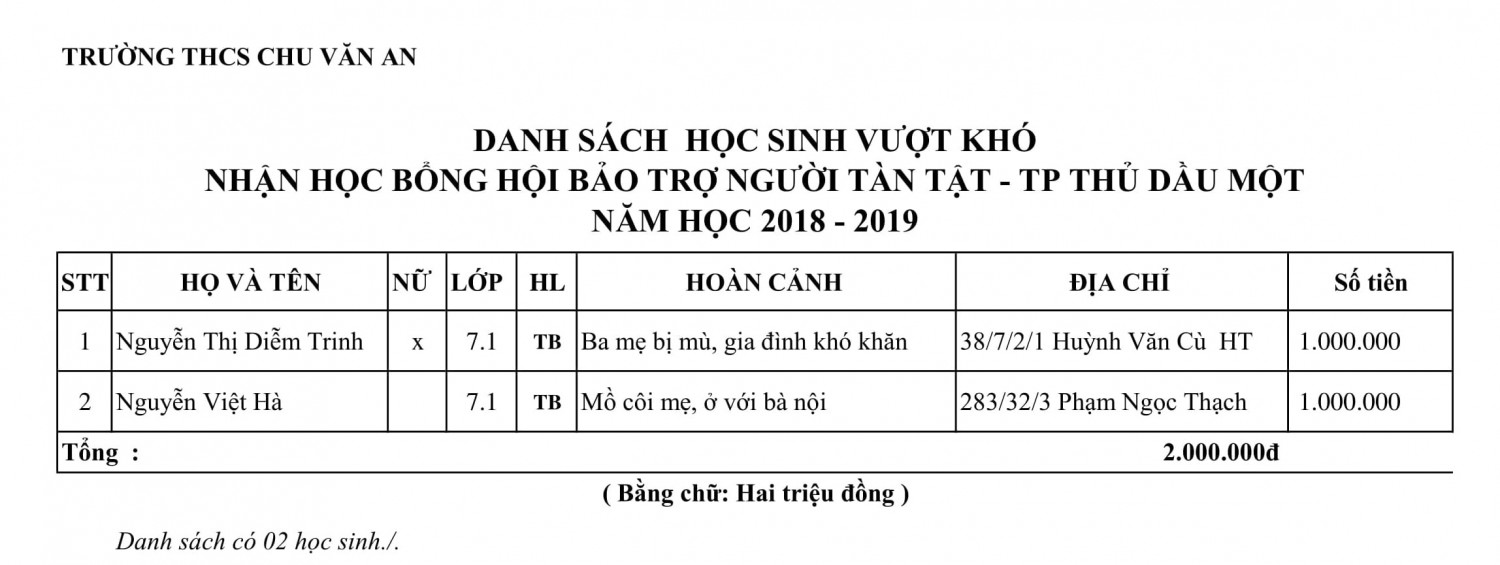 tp tang min