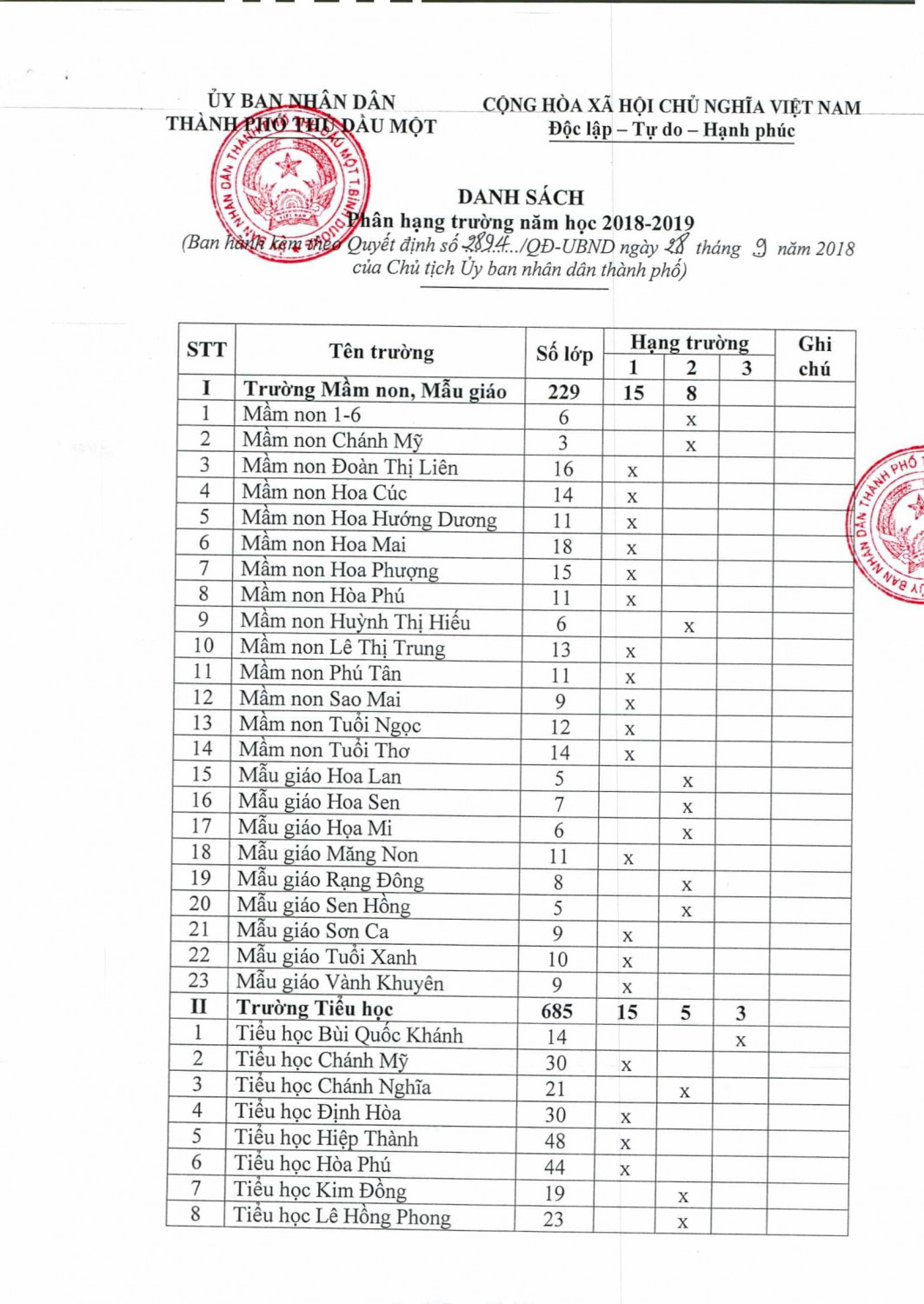 quyet 2894 2018 2019 2