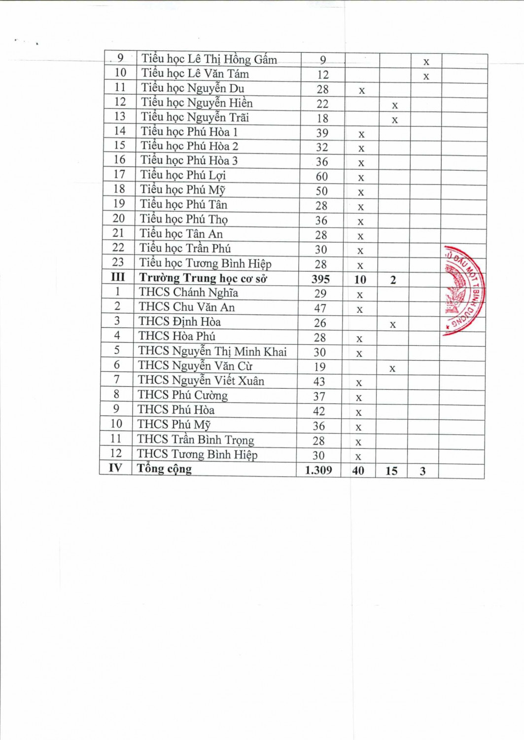 quyet 2894 2018 2019 3