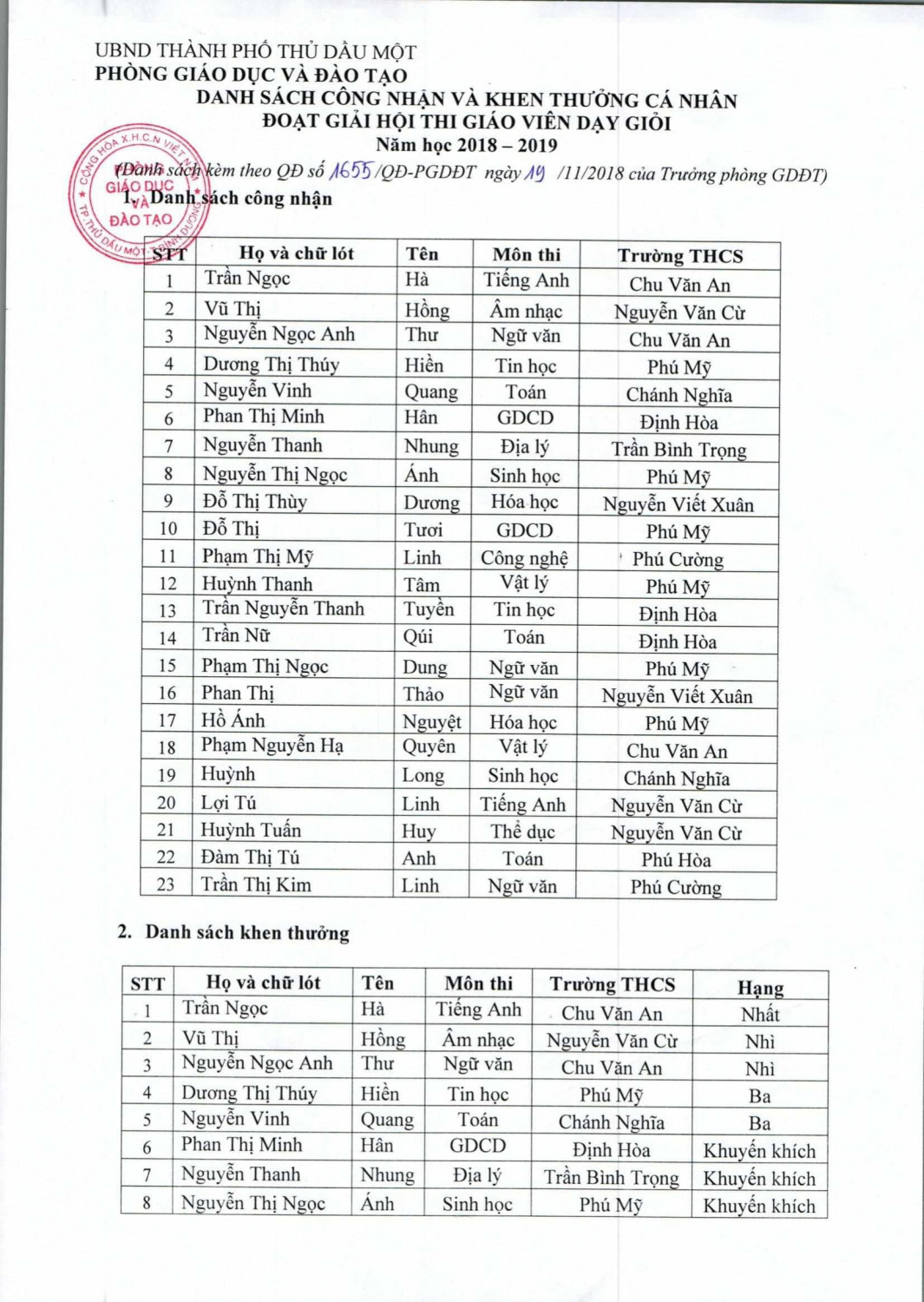 van ban di 1655 qd cong nhan gvdg 19 11 2018 1 2