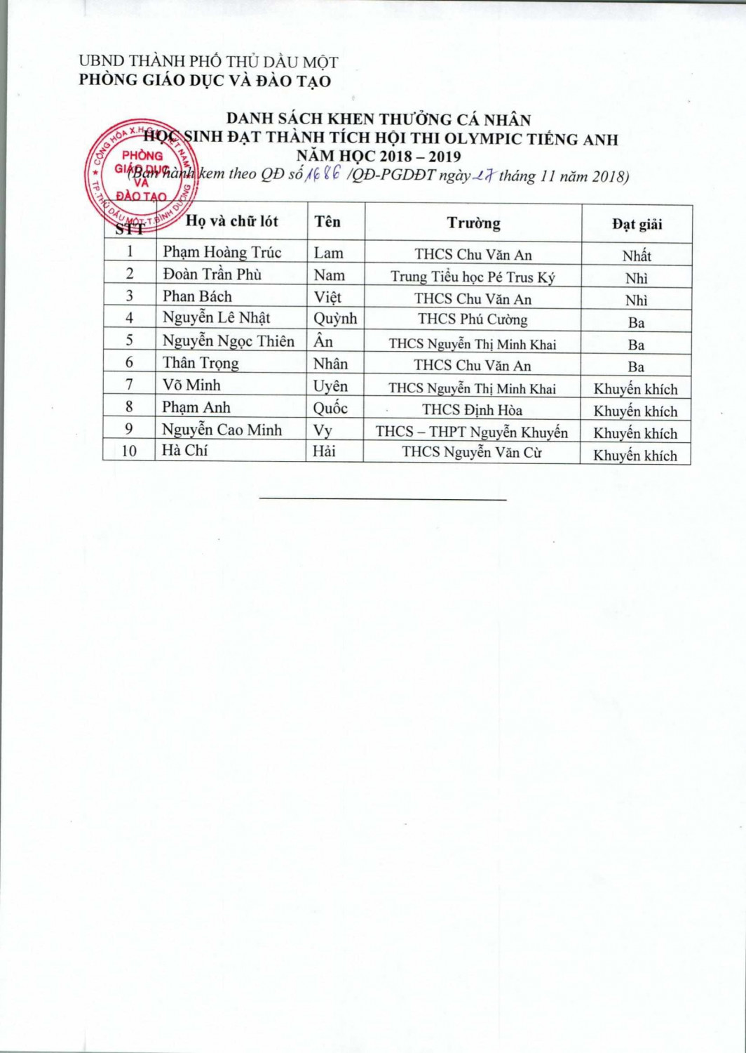 van ban di 1686 27 11 2018 khen thuong olymic ta 2