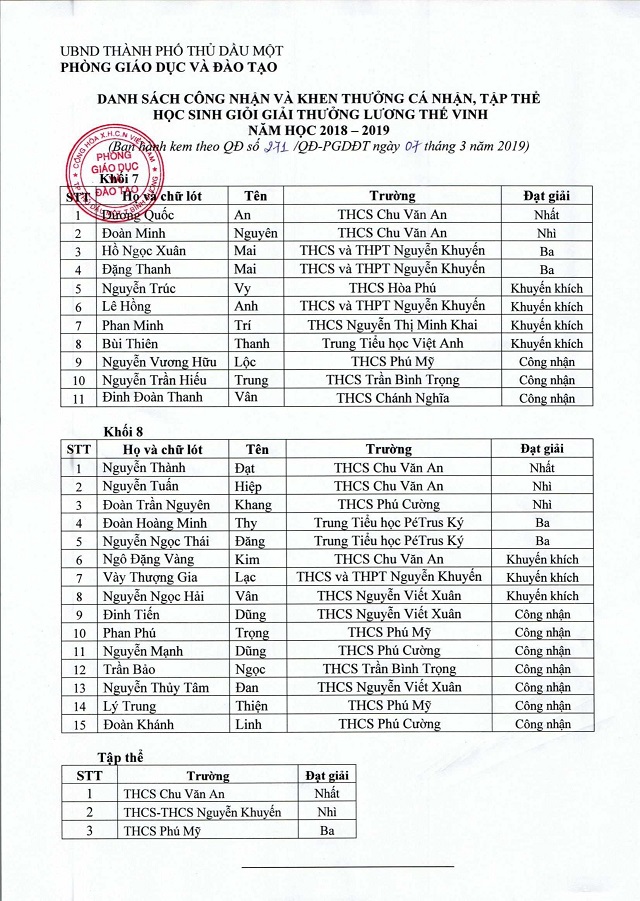 271 khen thuong mai 07 03 2019 2