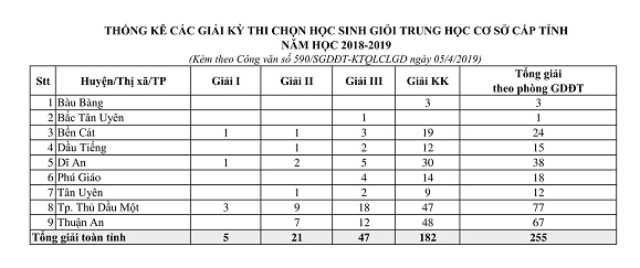 bang thong ke theo pgd