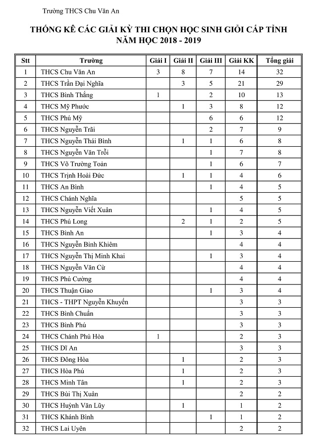 olympictinh thcs 20182019 1