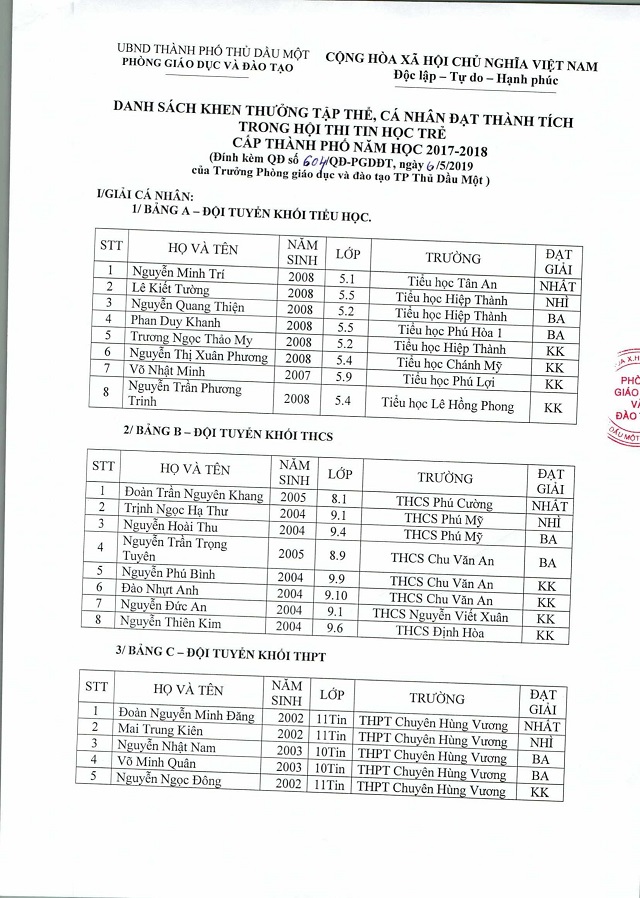 ket qua hoi thi tin hoc tre 2019 2