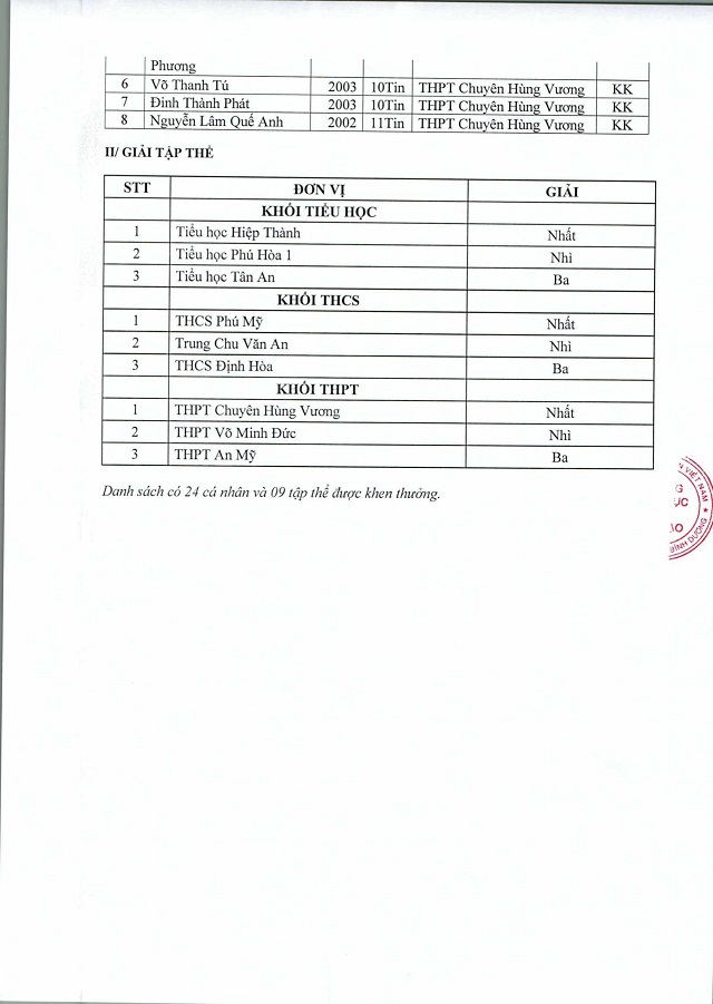 ket qua hoi thi tin hoc tre 2019 3