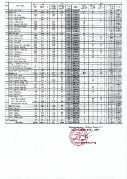 van ban di ds mai 14 06 2019 1 6