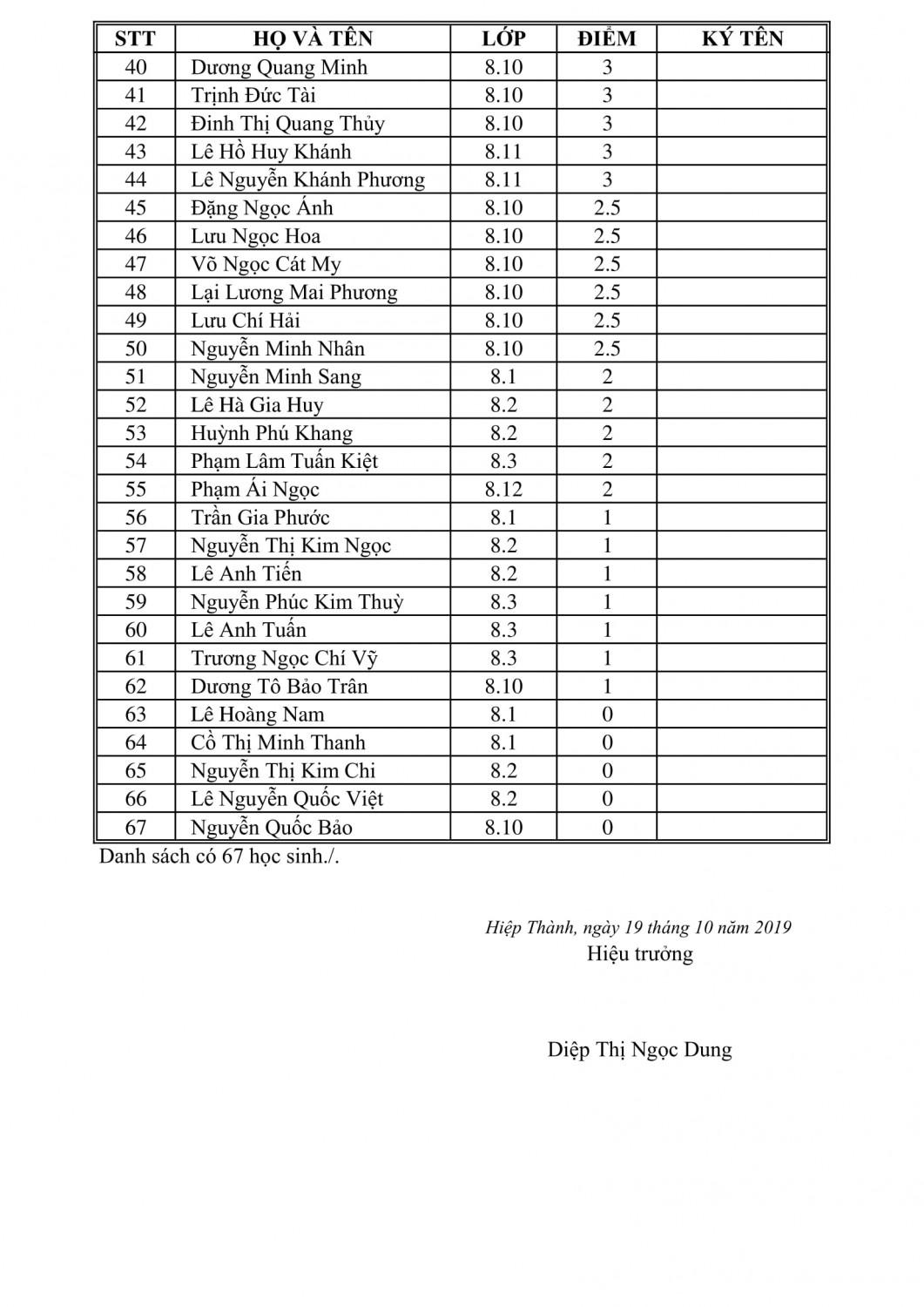 ltvtruong1920 4