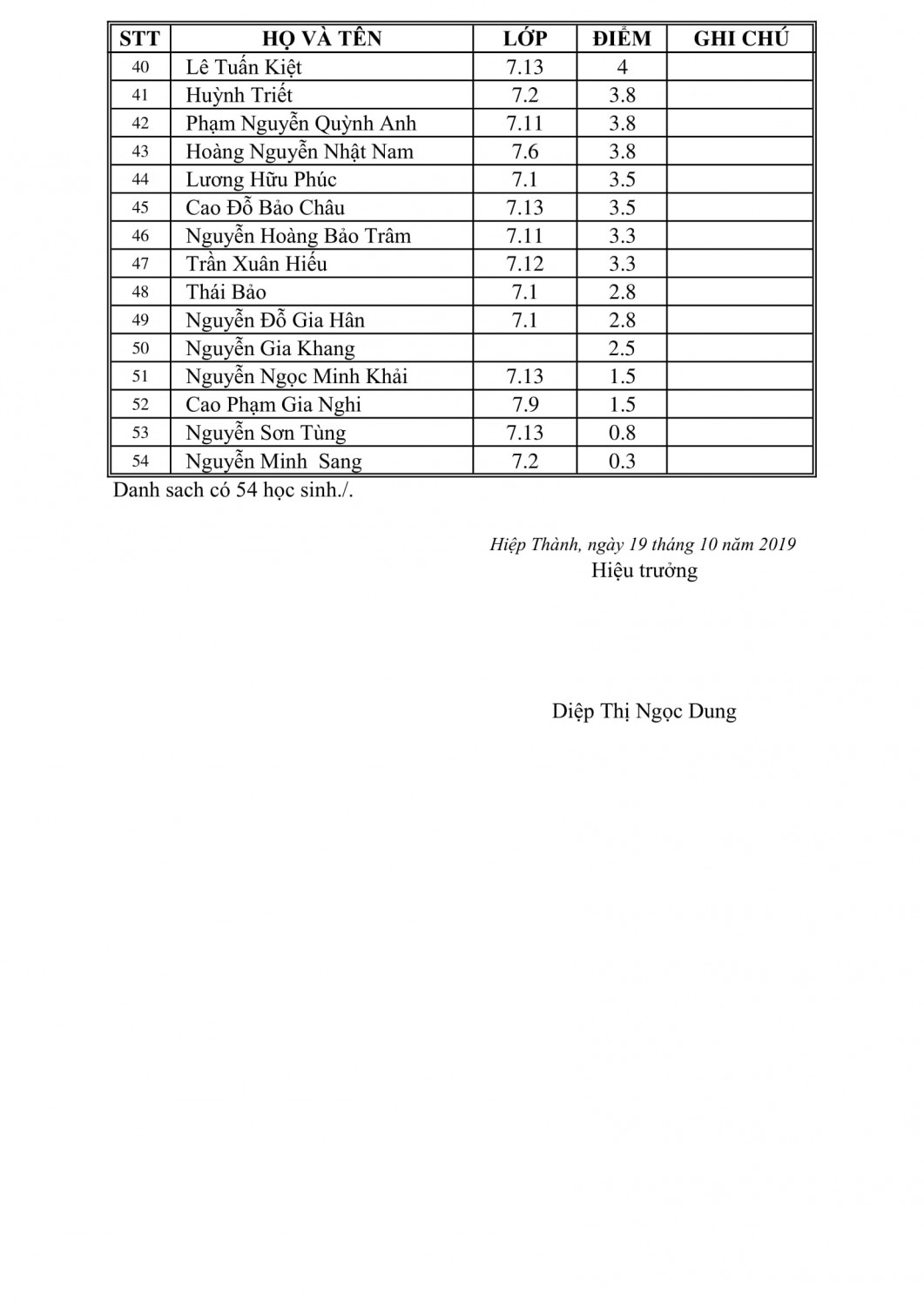 ltvtruong19207 2