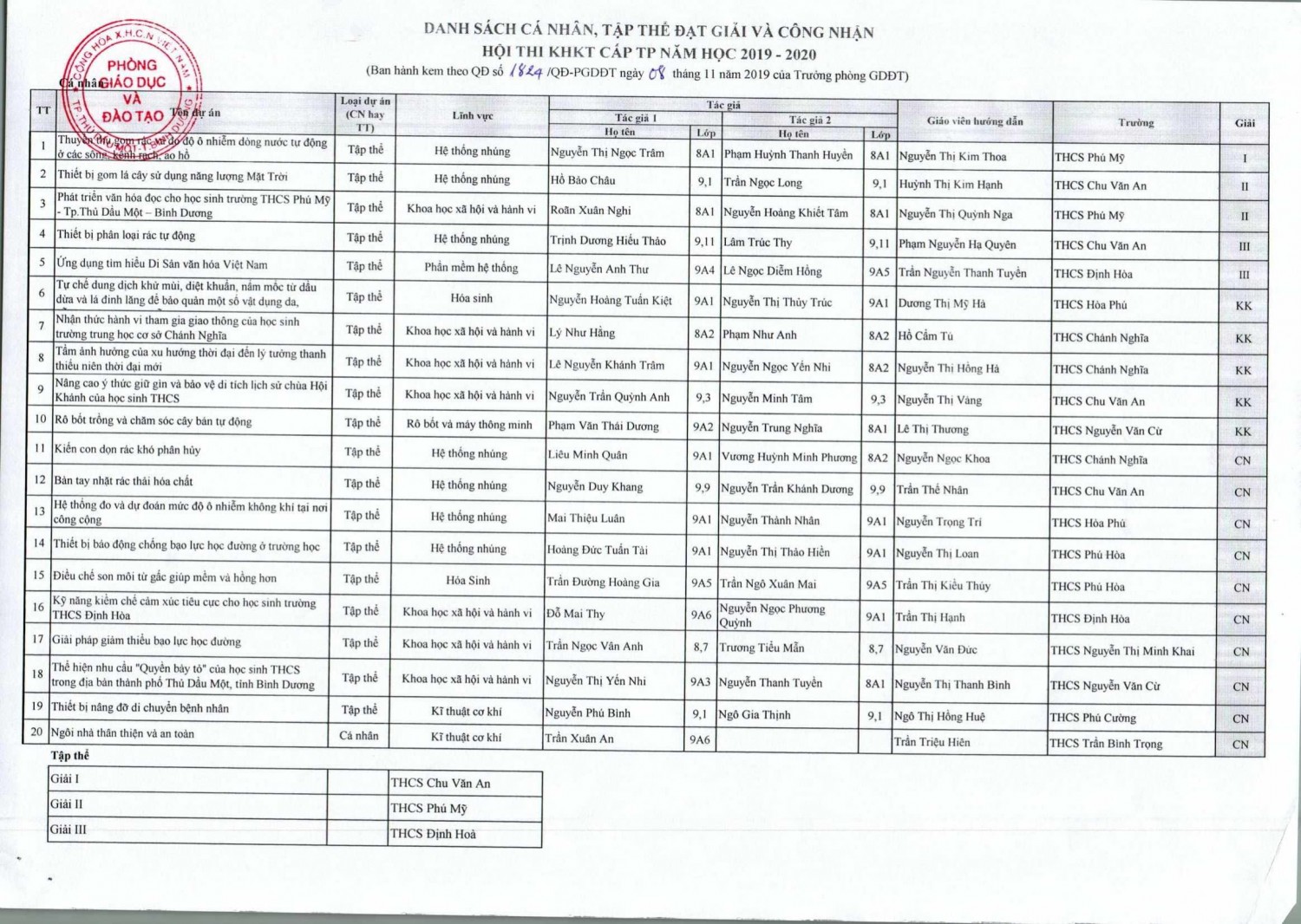 1824 QD PGDDT 08 11 2019 2