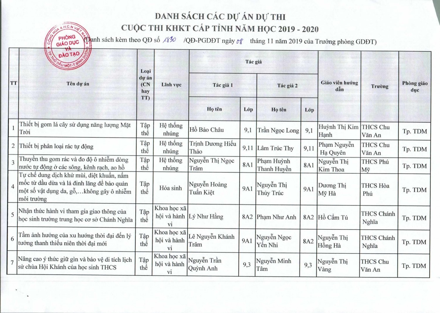 1830 QD PGDDT 08 11 2019 2