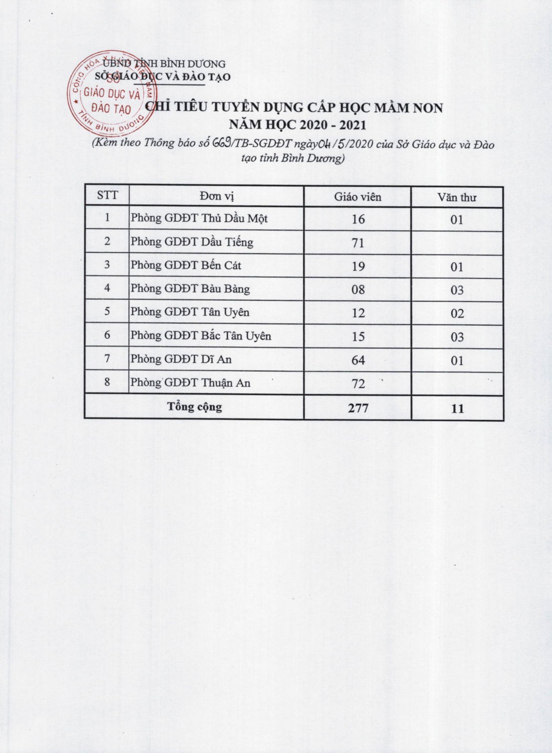 Chi tieu tuyen dung 1