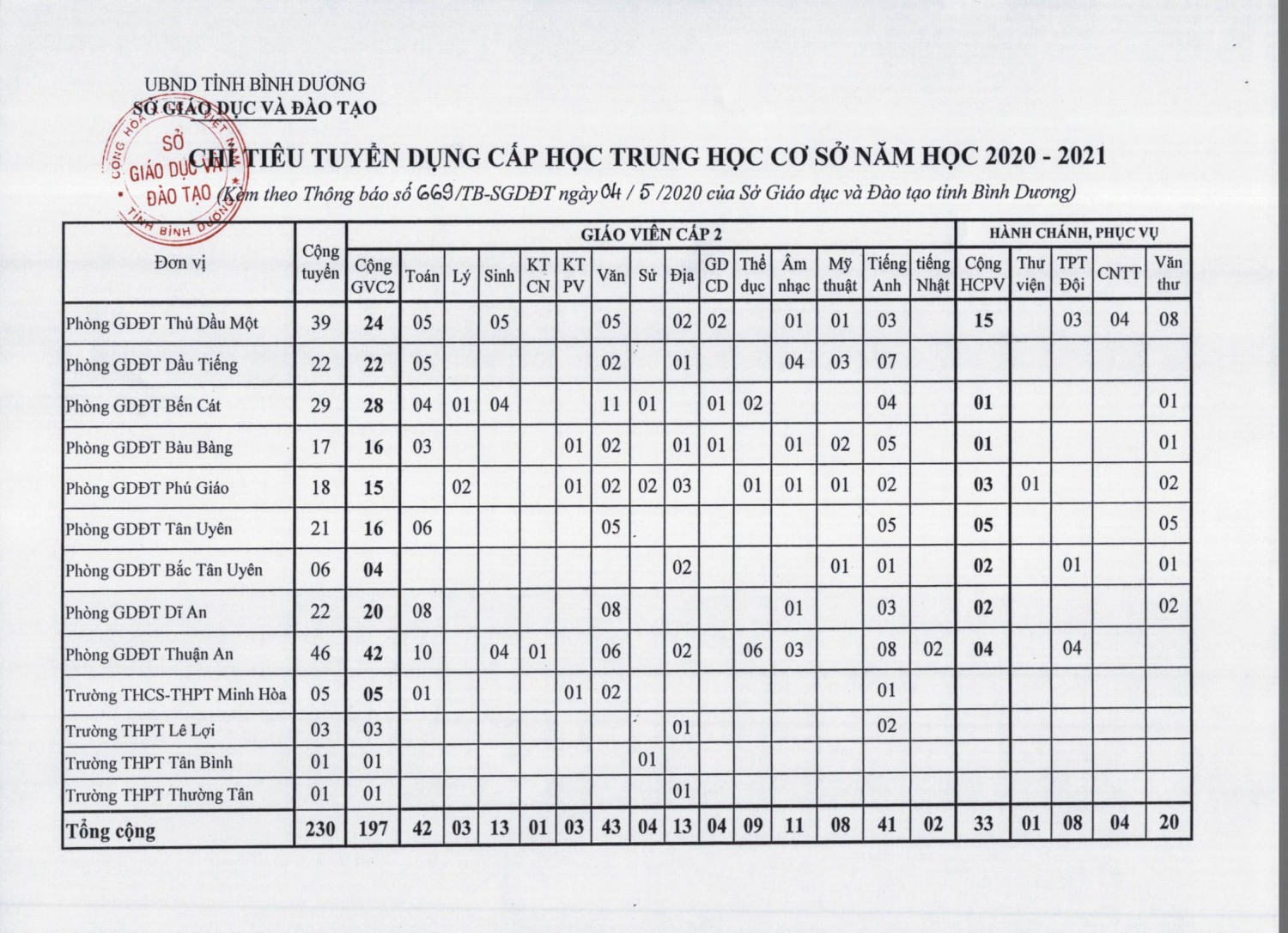 Chi tieu tuyen dung 3