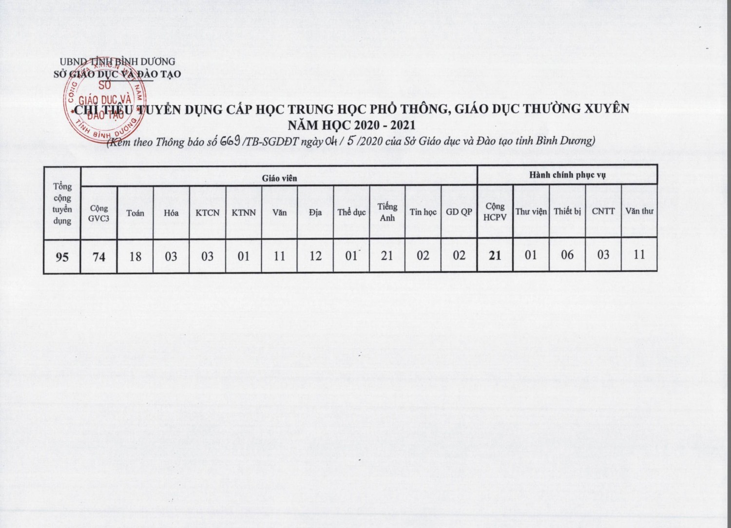 Chi tieu tuyen dung 4