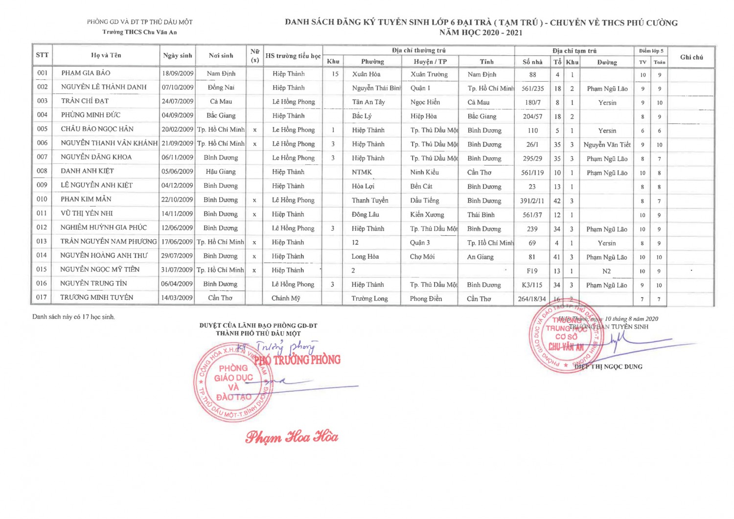 DSTT2021 3