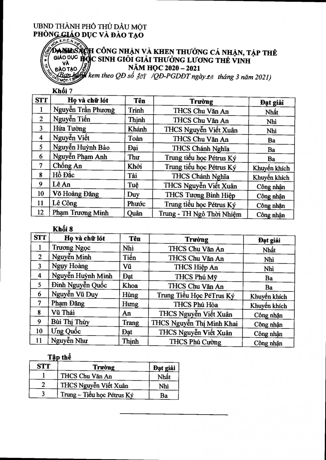 Van ban di 308 QĐ khen thuong 2