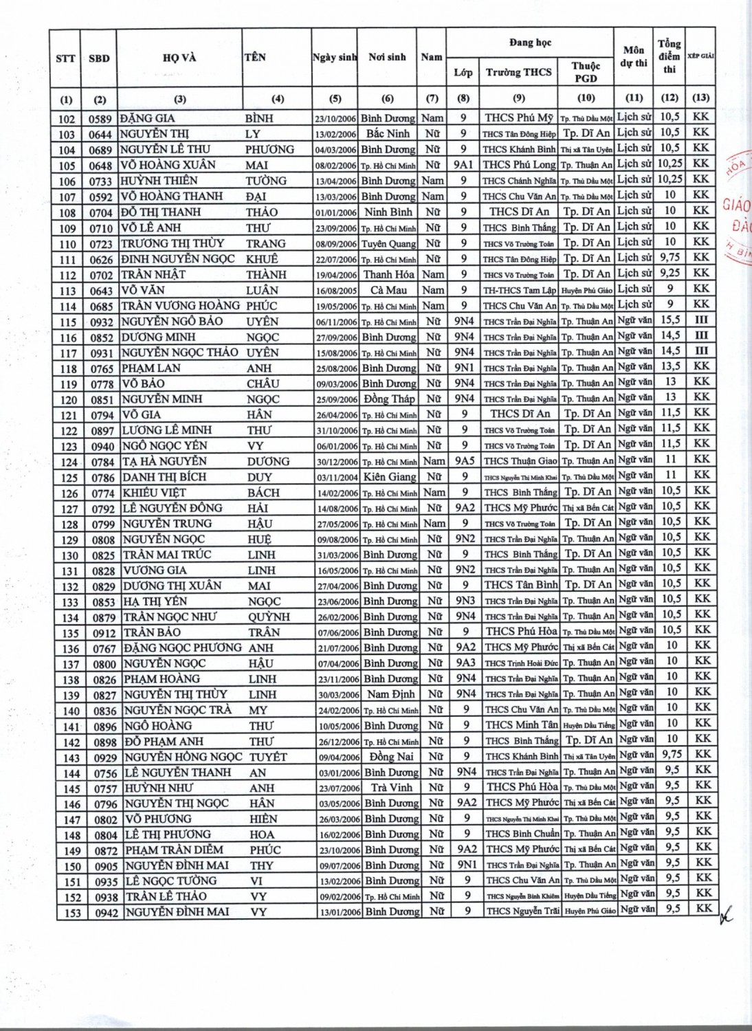 365 QĐ cong nhan HSG THCS 2020 2021 06