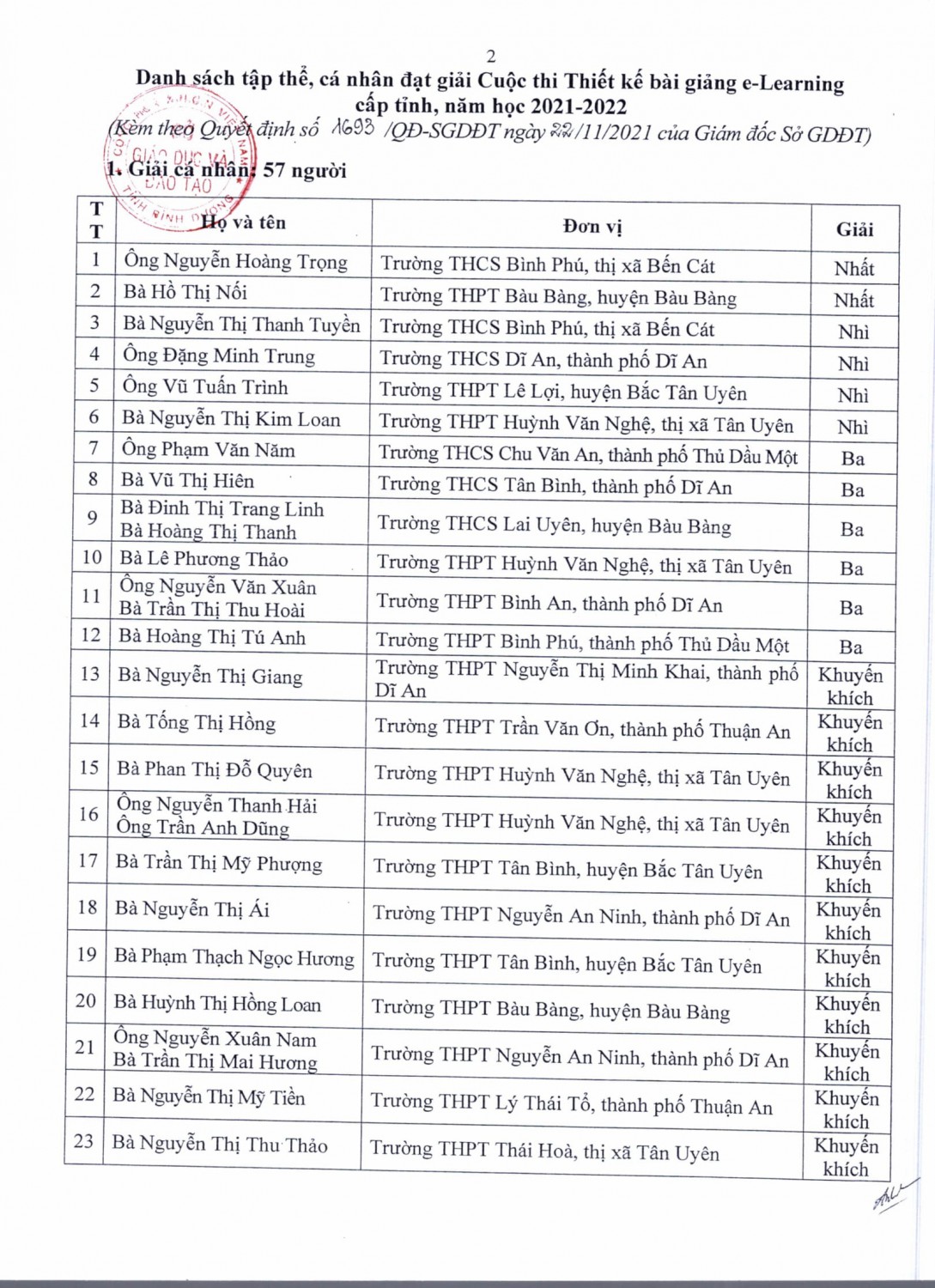 Khen thưởng E learning 2