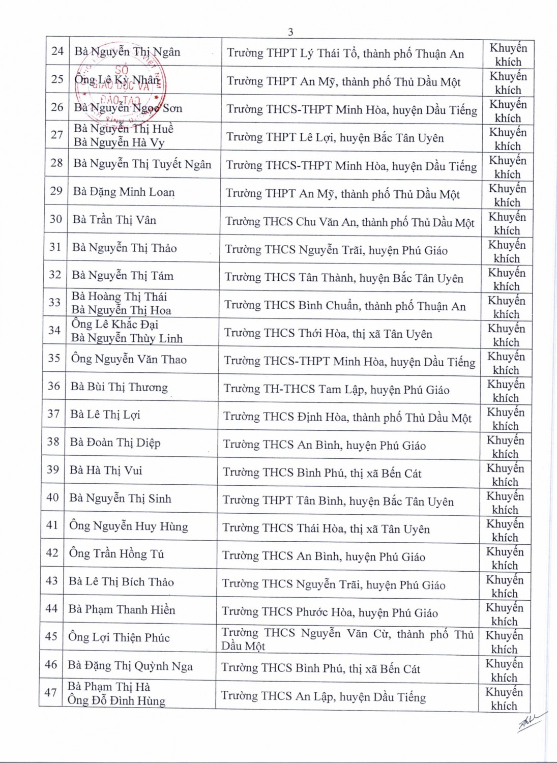 Khen thưởng E learning 3