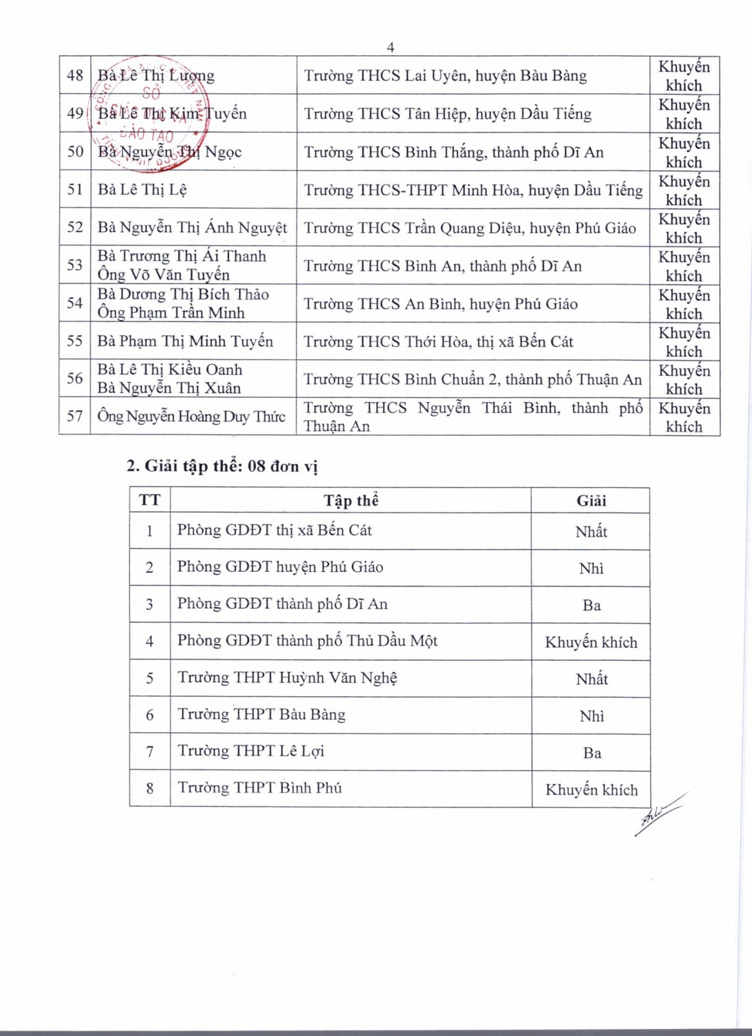 Khen thưởng E learning 4