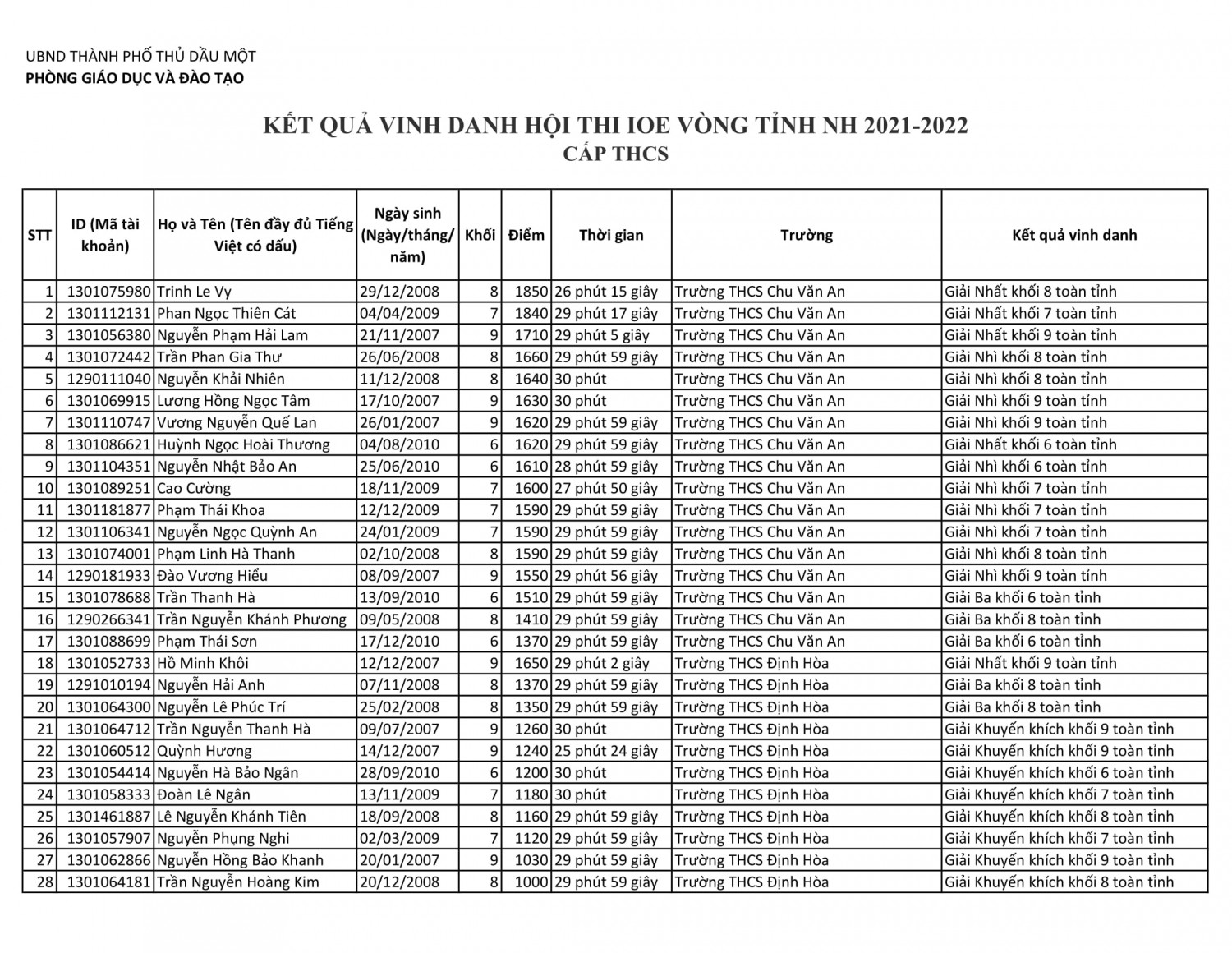 IOE tinh 21 22 4