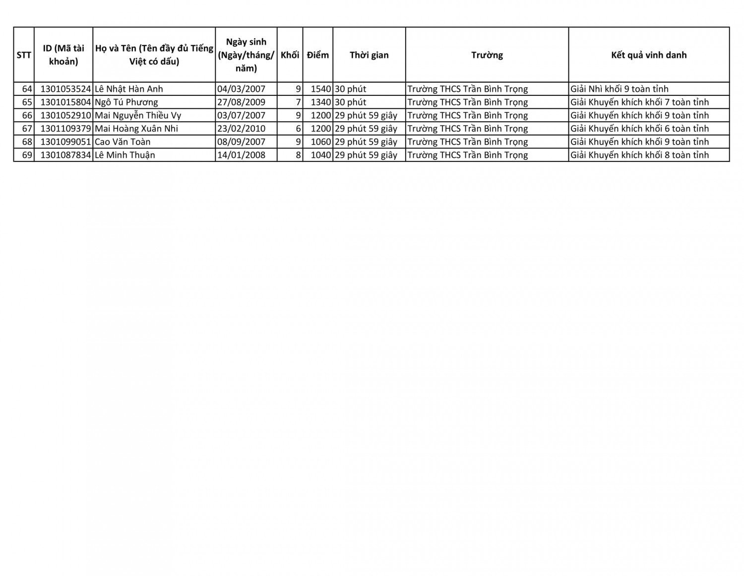 IOE tinh 21 22 6